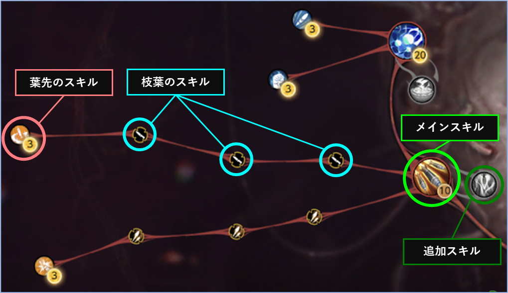 巨獣スキルの構成