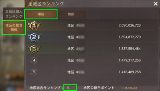 最強サバイバル指揮官(SOTF) - 地区全体の順位を確認
