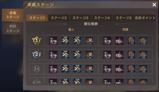 準備ステージ 個人順位のウィンドウ（ステージ報酬）