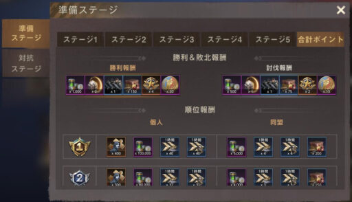 準備ステージ 個人順位のウィンドウ（総合ランキング報酬）