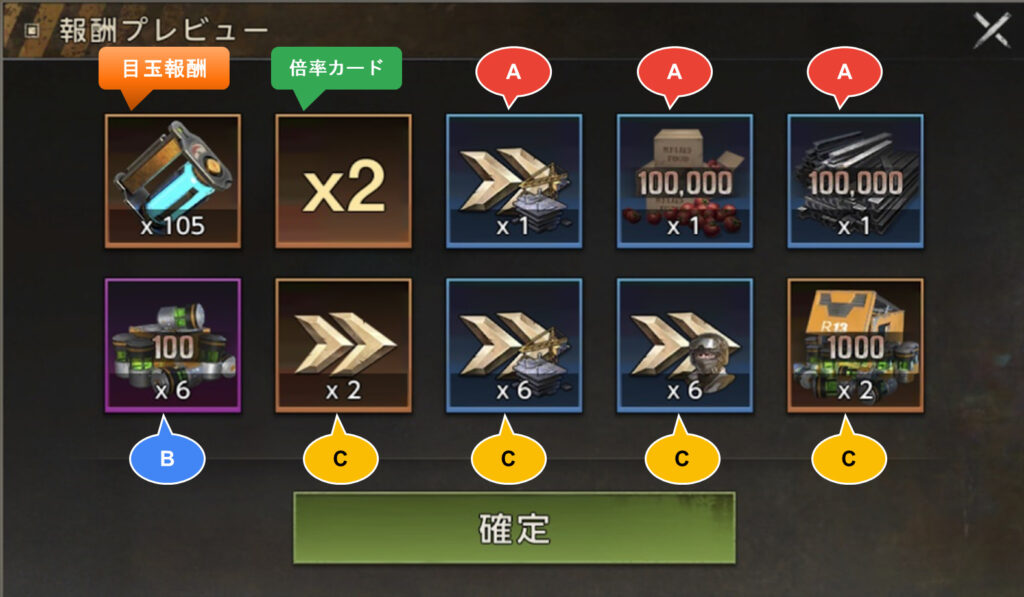 報酬プレビューに目玉報酬→倍率カード→A→B→Cの順で表示されている例