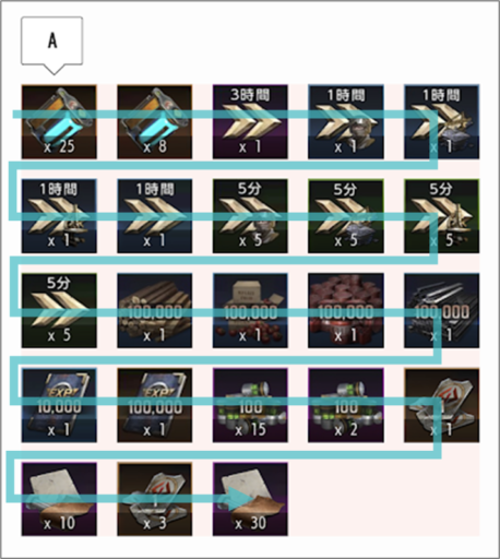当サイトでの分類表(報酬プレビューで表示される順番)