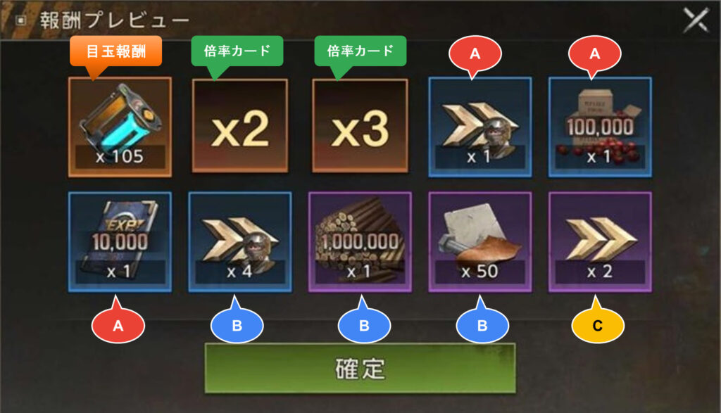 報酬プレビュー-ABCグループ判定