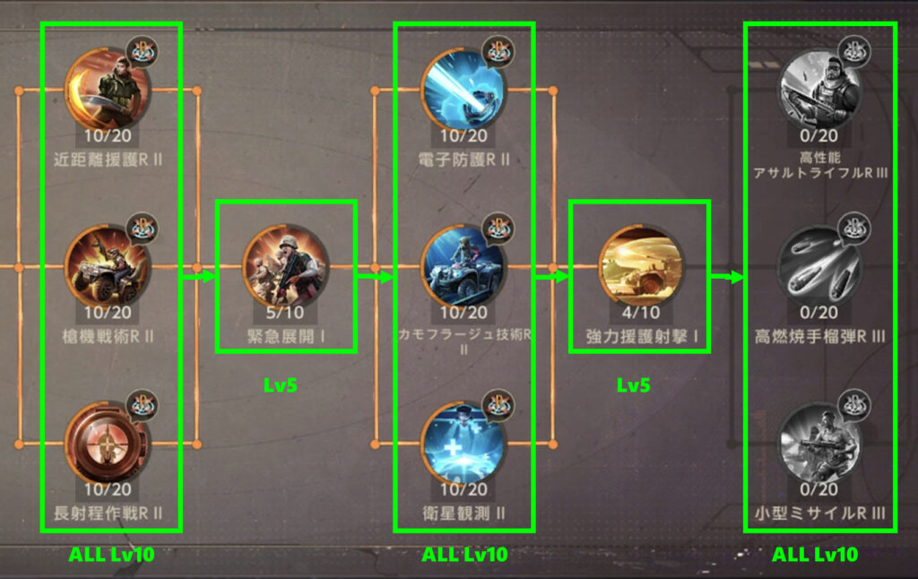 各研究の開始条件