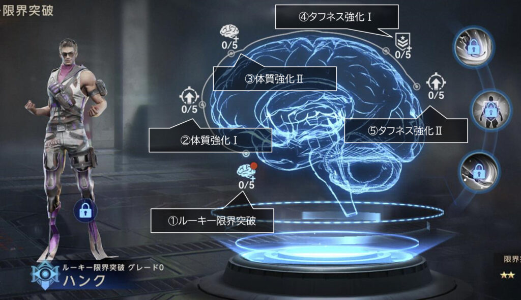 ルーキー限界突破-詳細説明