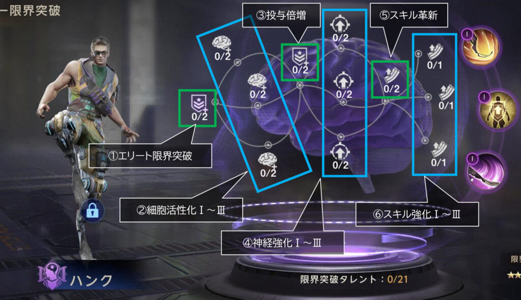 エリート限界突破-詳細説明