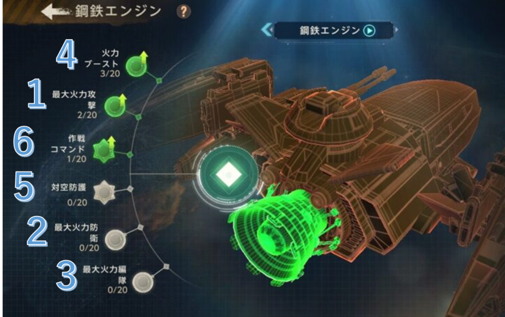 編隊飛行パーツーエンジンのサブスキル優先順位