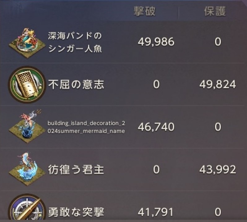 記念の像 強化優先考察［戦闘ログ分析］